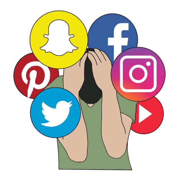Social Media & Self-Awareness